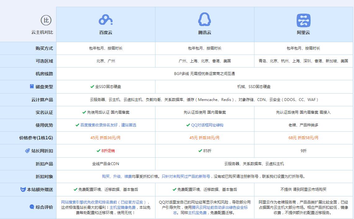 巩义云主机代理对比.jpg